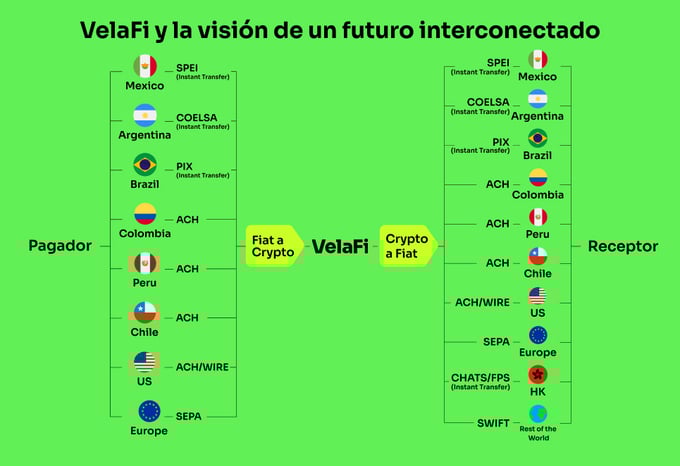 Vision green